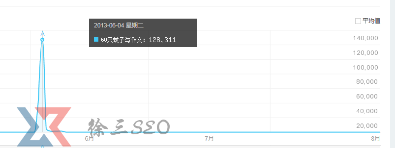 60只蚊子写作文:案例分享(附图片)