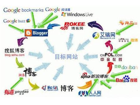 高质量外链资源平台有哪些？怎么找？