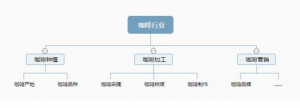 搜索引擎怎么优化？