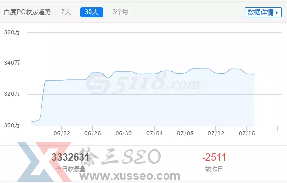 如何优化网站:大型网站优化套路一定要知道