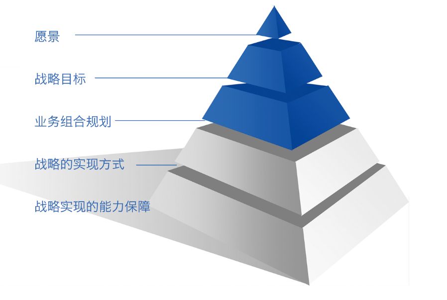 小鑫优化：类型不同的网站seo策略