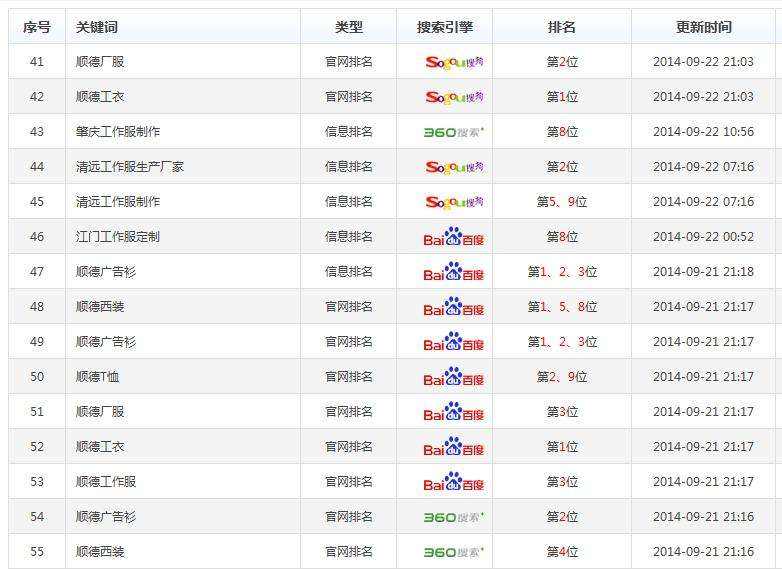 seo免费培训教程：网站被降权怎么办？