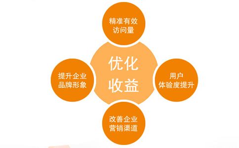 seo零基础从哪里入手?