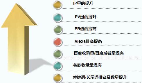 优化网站的方法