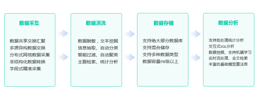 如何挖掘网络大数据价值，释放数据潜力