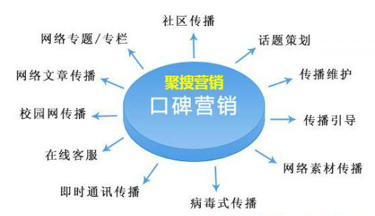 网站SEO优化的基本技巧