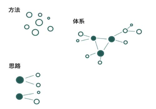 网站内容运营优化细节有哪些?