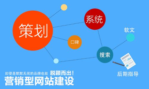 企业做好网络营销推广还需要做好定位