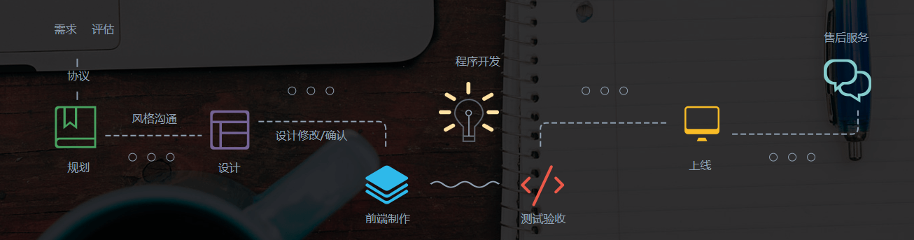 影响网站建设的决定性因素有哪些?