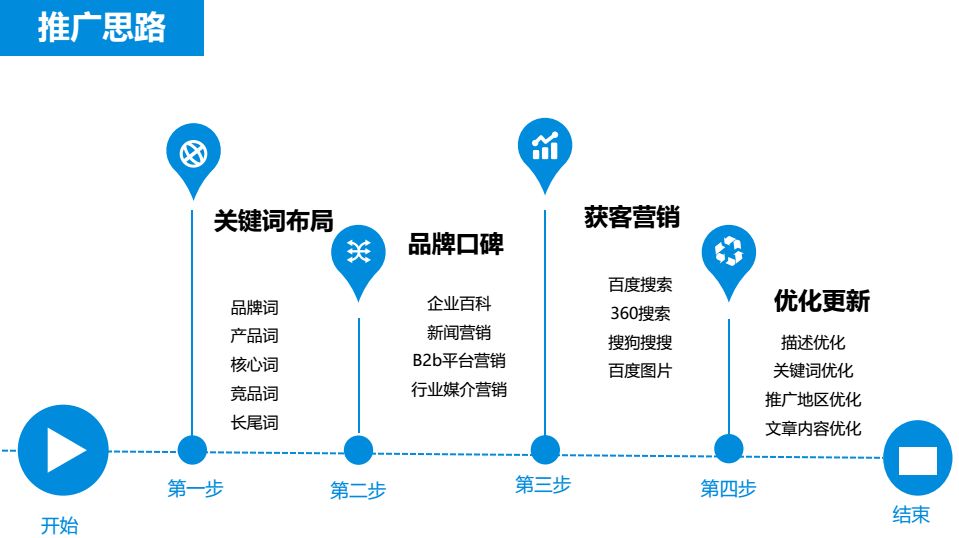 seo技术：如何降低网站改版被降权发生概率