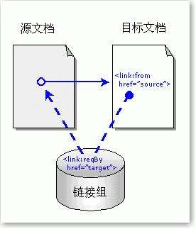 seo就是每天发帖子吗