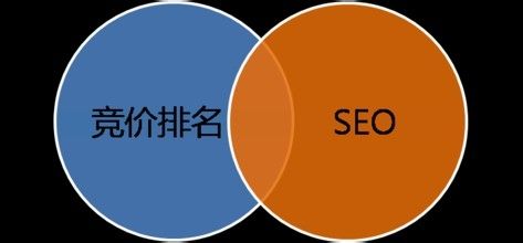 网站界面重要还是网站seo优化重要？