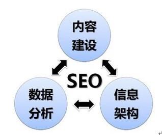 seo和sem的区别在哪里？有什么联系