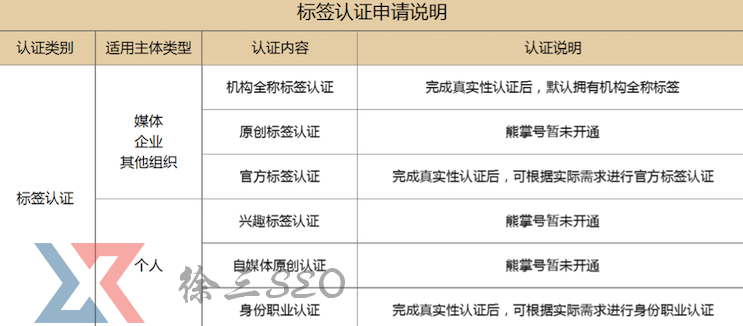 广西seo培训：更换服务器如何搬网站？