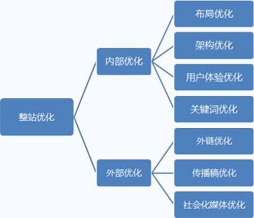 广安seo：本地关键词seo排名技术