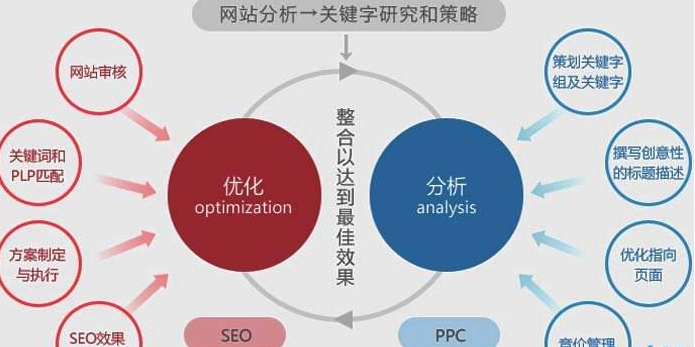 提高网站排名的方法有哪些？