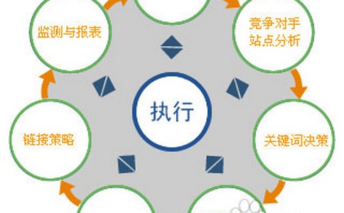 企业网站建设如何选择C