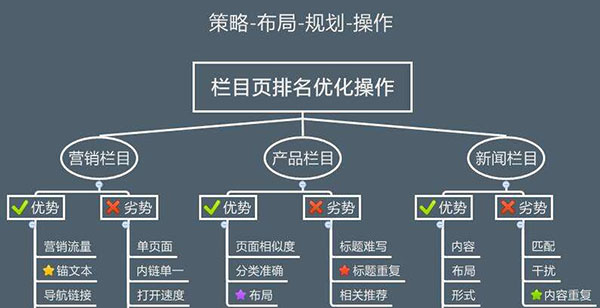 外贸网站优化,外贸网站关键词优化