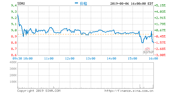 直击|张朝阳：搜狐四季度或实现盈利 股价今晚会回来