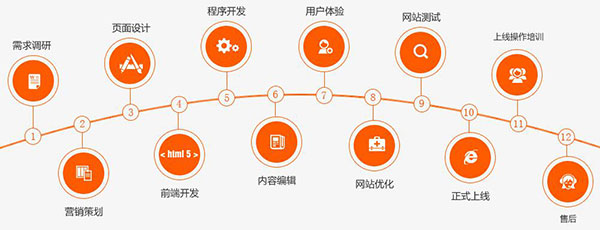 企业如何找营销型网站制作公司