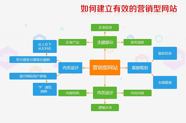 如何让百度蜘蛛更加亲睐您的网站