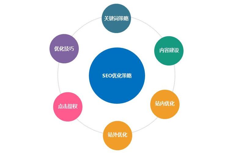 【SEO入门】一个网站做SEO优化都有哪些具体的实战方法