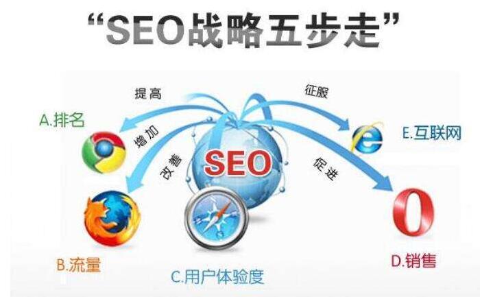 【SEO入门】一个网站做SEO优化都有哪些具体的实战方法