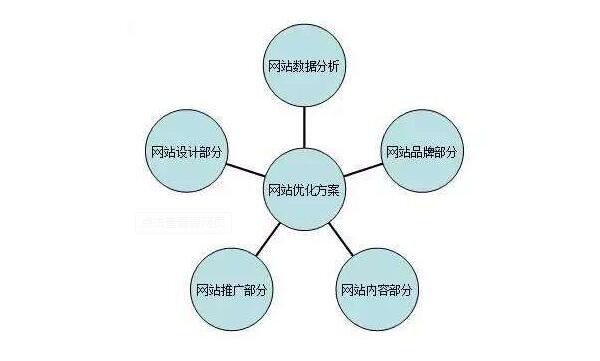 新站SEO整站优化方案操作指南