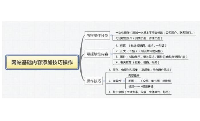 大型网站结构建设及优化策略