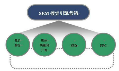 互联网营销策划的四种常见模式