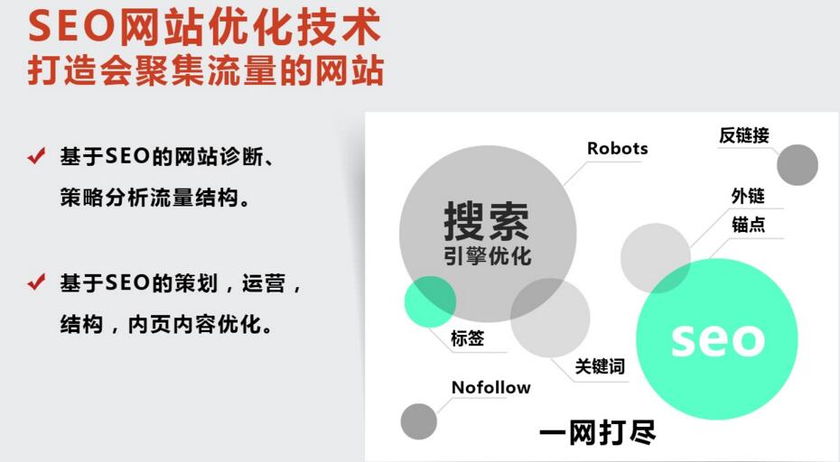 SEO公司告诉你企业怎么做好网站推广优化