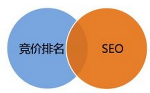 掌握几个妙法提升SEO不再难