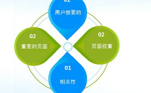 seo效果慢怎么解决