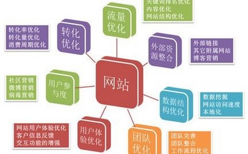 如何把英文网站与中文网站区分