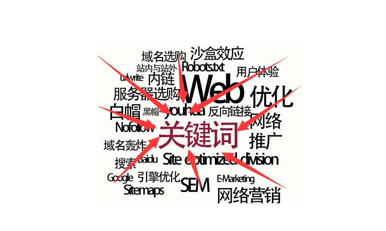 什么是seo？多维度分析seo的意义【seo入门】