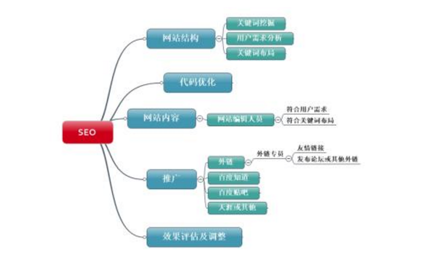 什么是seo？多维度分析seo的意义【seo入门】