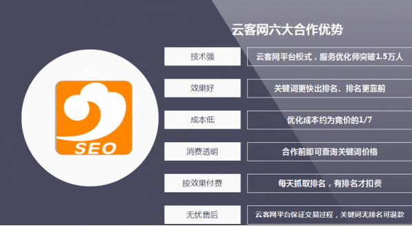 恭喜云客网优化师注册人数突破1.5万