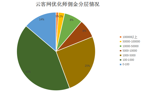 鱼水相欢，首次云客网“云聚”见面交流会完美落幕