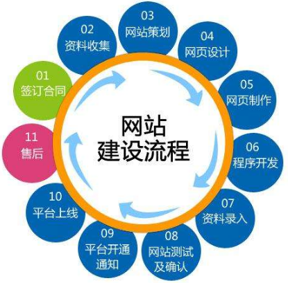 如何快速建立公司网站?建设网站需要做些什么