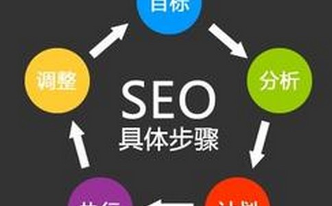 seo优化中对于H标签的运用方法