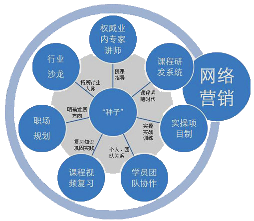 有计划而行才能做到事半功倍