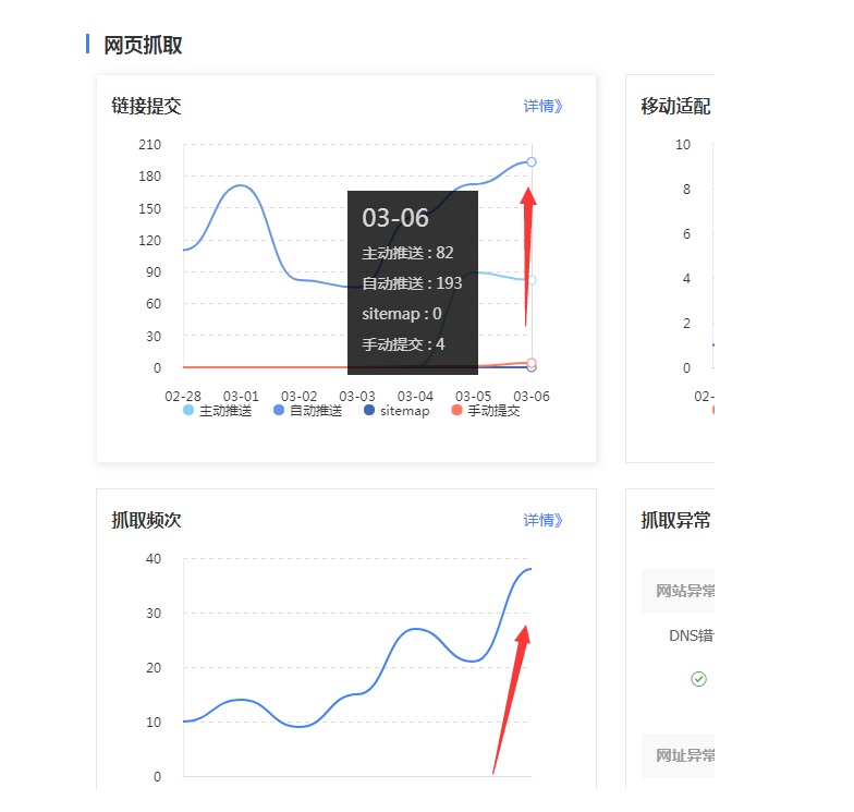 想要做好关键词优化排名，必须先解决收录问题