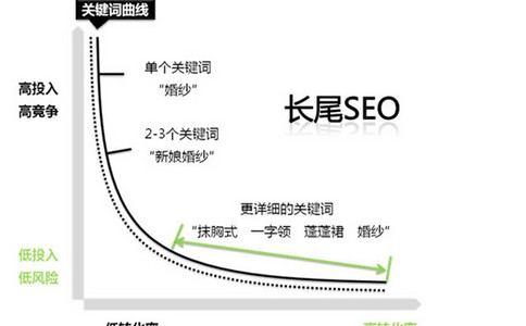 从事SEO优化工作需要具备什么