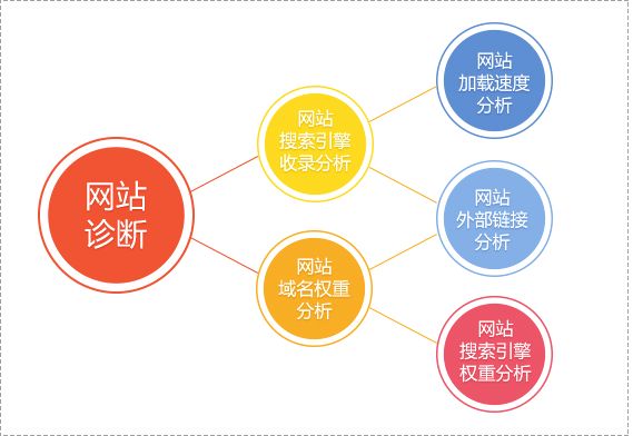 简介网站诊断的作用与方法