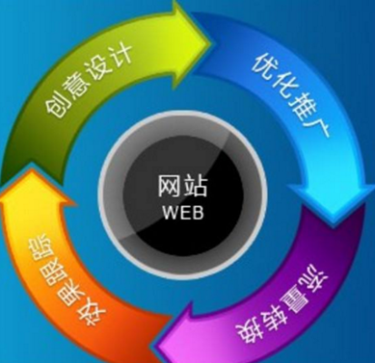 SEO思维比SEO技术更为重要