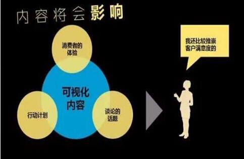 企业公司网站文章更新优化的SEO技巧