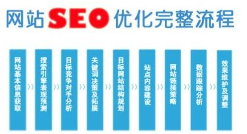 SEO中每天要分析什么数据?