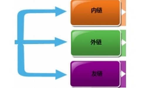 SEO原创文章标题与题材的由来