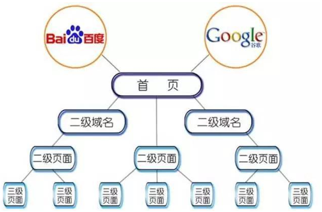 网站SEO优化中白帽的基本优化方法