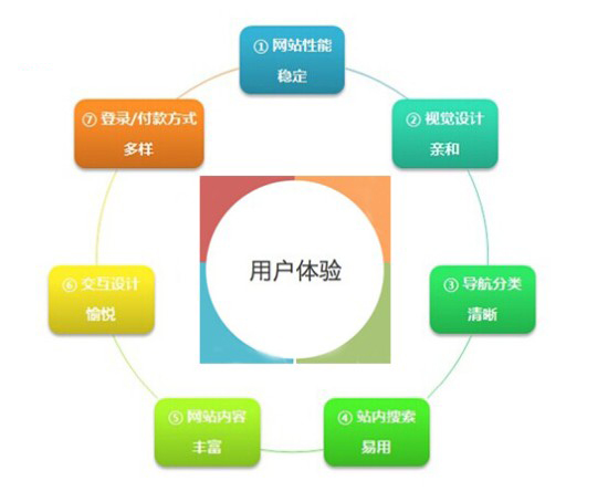 手机网站建设不能只注重屏幕适合